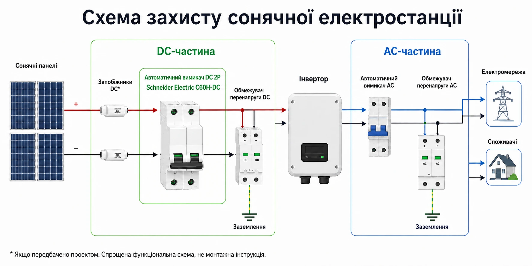 Схема захисту сонячної електростанції з DC-автоматом Schneider Electric C60H-DC